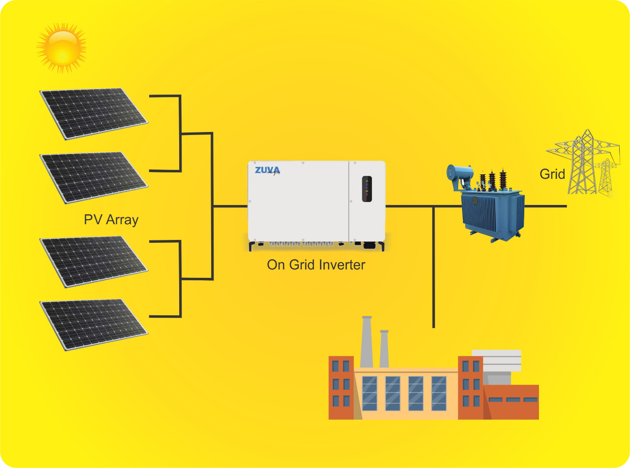 RESIDENTIAL TO UTILITY SCALE